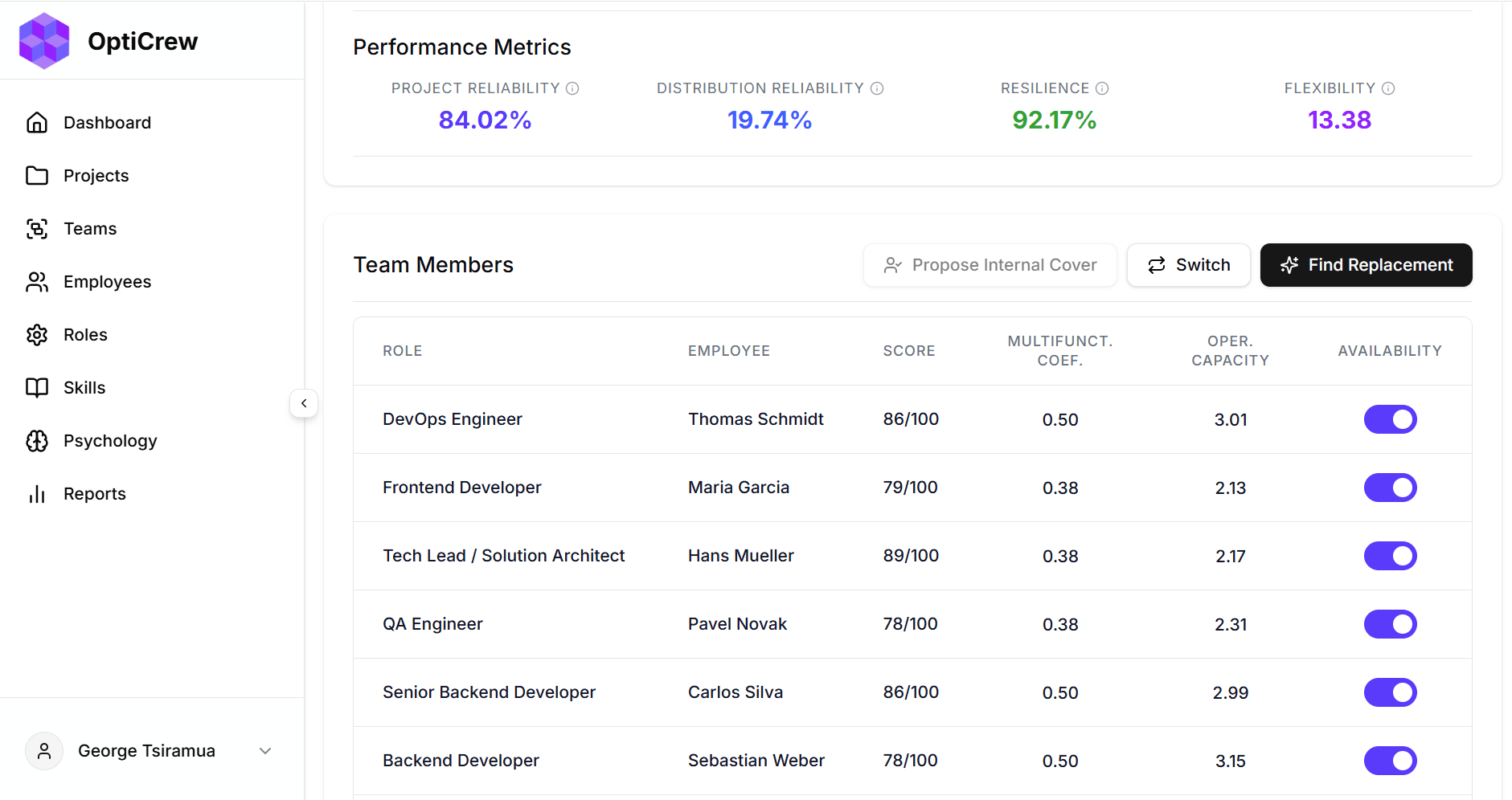 OptiCrew Dashboard - Team Management Interface