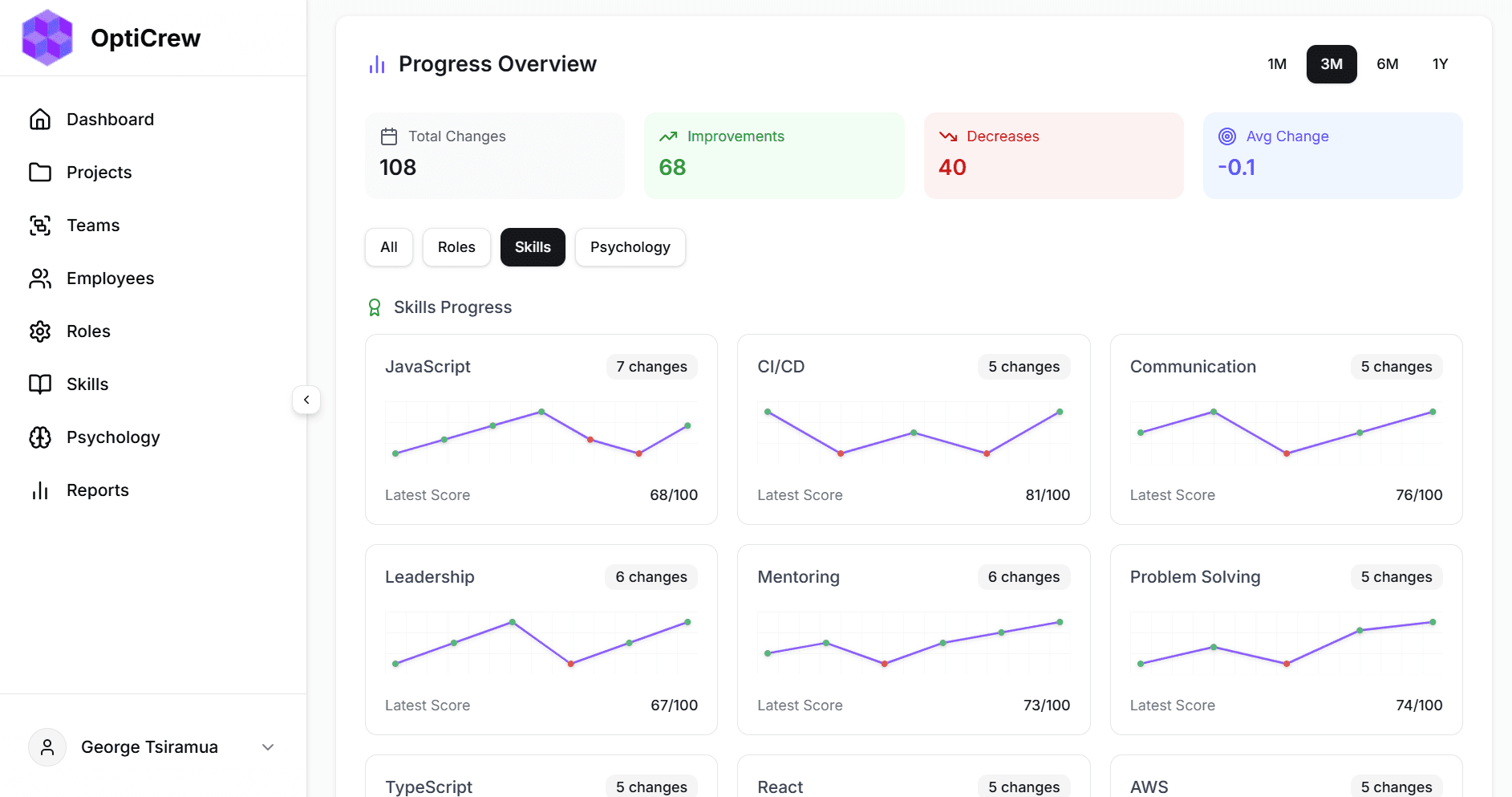 Employee Progress Tracking & Analytics Interface