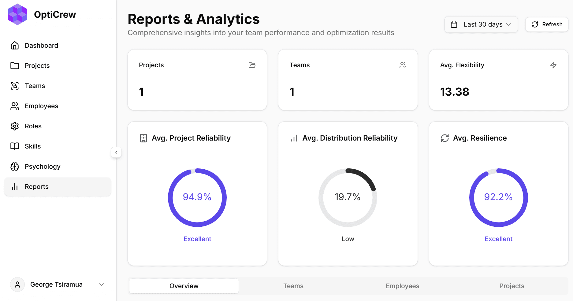 Core Team Metrics Dashboard Interface